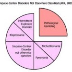 Pathological Gambling